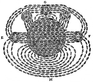 6viidescartesmagnetischestrome-kopie